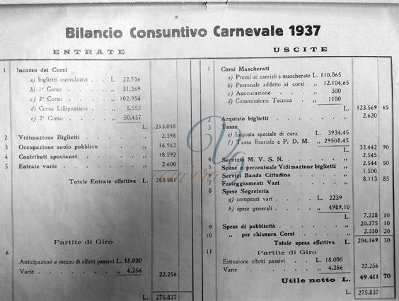 Bilancio consuntivo Viareggio Anno 1937