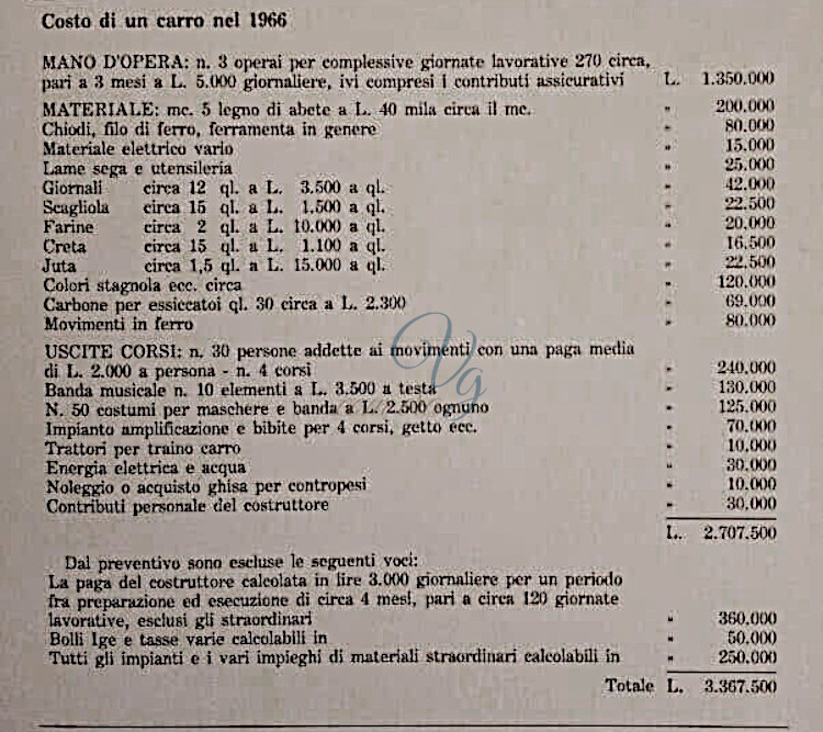 Quanto costa un carro Viareggio Anno 1966
